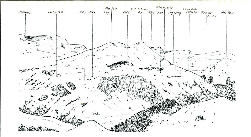 Difese Col di Lana